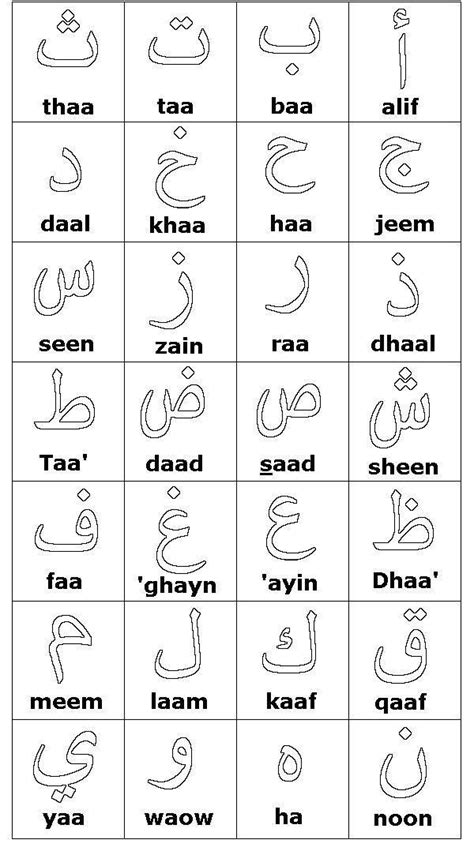 Arabic Alphabet Initial Medial Final Print Out Chart Happyukraine