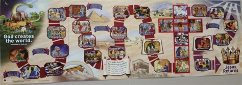 New Bible Timeline For Good News Club Child Evangelism Fellowship