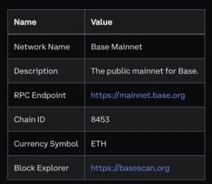 Introducing Base Coinbases L2 Network And The BALD Case DEXTools