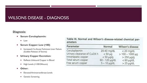 Ppt Wilsons Disease Powerpoint Presentation Free Download Id8821952