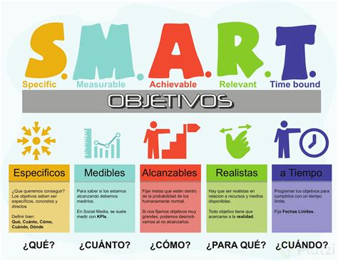 Infografia Objetivos Smart