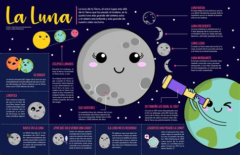 Infografia La Luna Actividades de la luna La tierra para niños Caracteristicas de los planetas