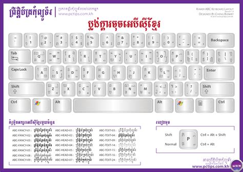 Fonts Khmer Unicode And Other Type Abc Khmer Fonts Setup And Layout