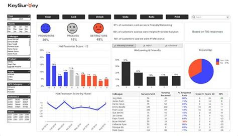 Dashboard Zoho Survey Help Earn T Cards Surveys