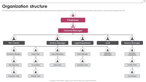 Organization Structure Interior Design Company Profile Ppt Graphics Slide01 