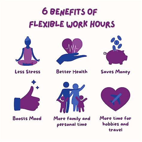 Benefits Of Flexible Work Hours