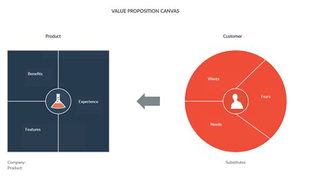 Value Proposition Canvas Template Png Business Modelling