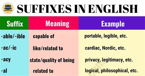 This page is all about the meaning, abbreviation and acronym of most explaining the definition or meaning and giving useful information of similar terms. List of 30+ Most Important Suffixes in English with their ...