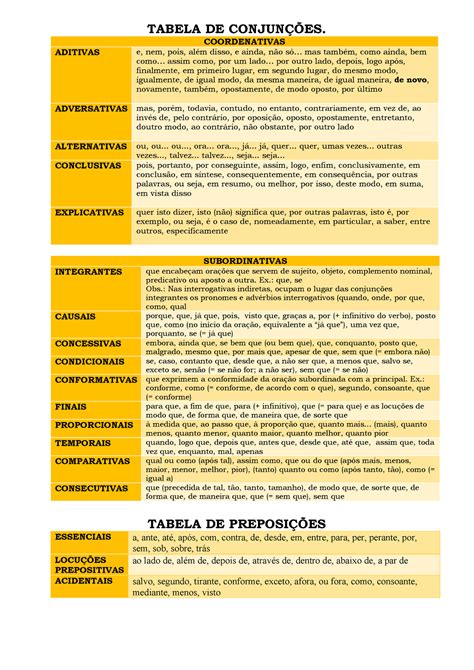 Tabela De Conjunções Coordenativas E Subordinativas Pdf