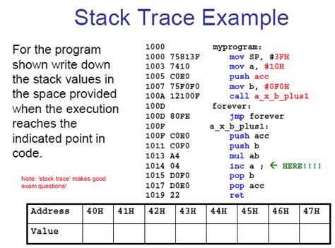 Stack Trace In Assembly 8051 With Push And Pop Instructions Stack
