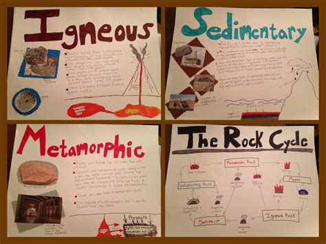 Posters On The 3 Types Of Rocks And The Rock Cycle Rock Cycle Project