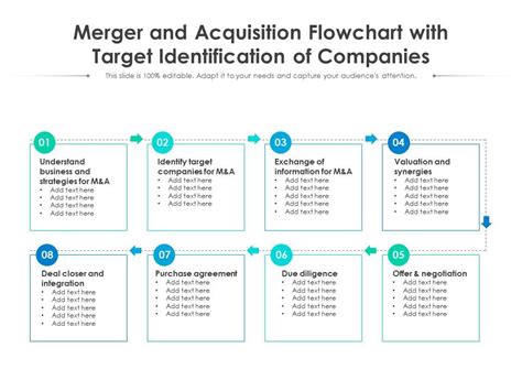 Merger And Acquisition Flowchart With Target Identification Of