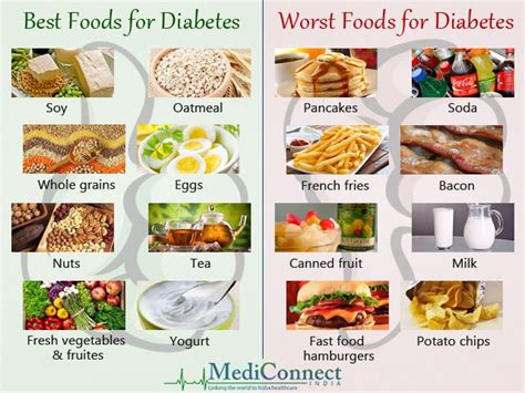 Pin By Sara Aho On Diabetic Foods Diabetic Diet Food List Food