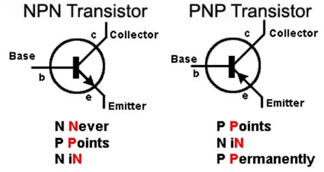 Pengertian Transistor Simbol Fungsi Dan Jenisnya