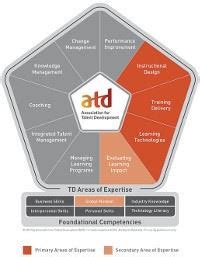 Astd retained these points as their official mission, even as the profession evolved and the business get the new latest all star td code and redeem some free gems. ATD Chicagoland Chapter - Associate Professional in Talent ...