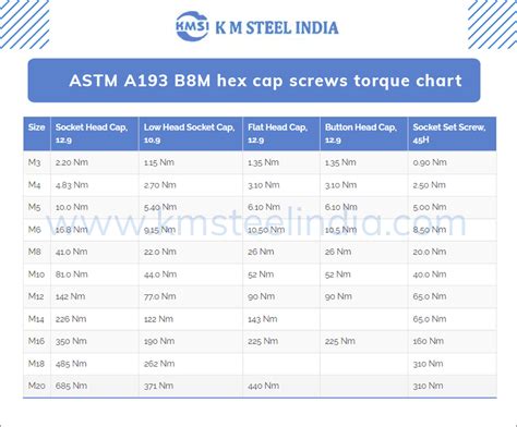 Astm A193 B8m Bolts Sa193 Grade B8m Hex Bolts Manufacturer In India