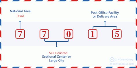 Código Postal 5 77015 Houston Tx Texas Estados Unidos Código