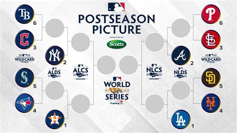 Mlb Playoff Picture 2023 Wild Cards Race Heats Up