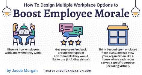 How To Design Multiple Workplace Options To Boost Employee Morale