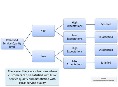 The Impact Of Product Quality And Price On Customer Satisfaction We