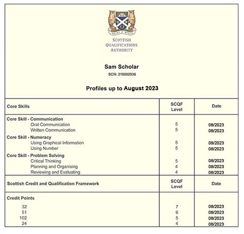 Profiles Page Of Your Certificate Sqa