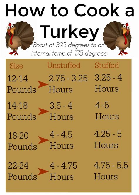 Brined Turkey Cook Time Chart