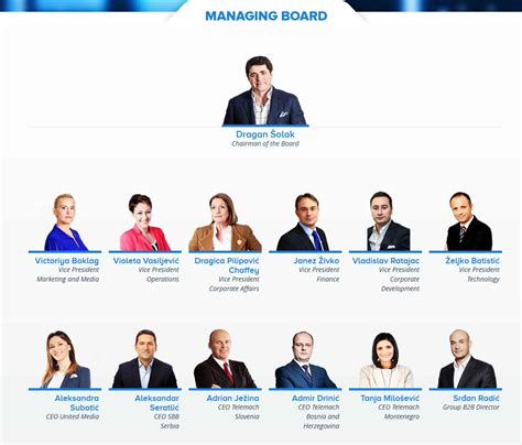 Groups of ten or more enjoy special pricing and special service when traveling on united airlines. United Group - gospodar medija u regiji | Media Daily