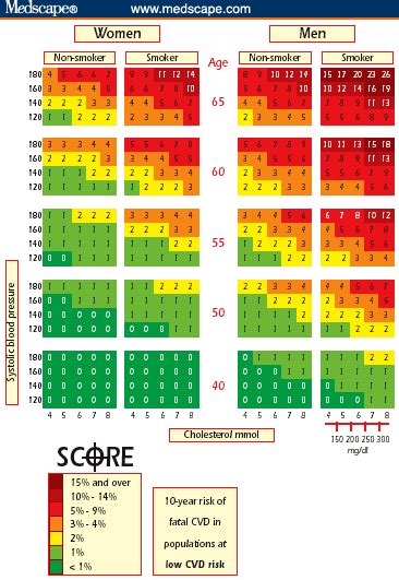 European Guidelines On Cardiovascular Disease Prevention