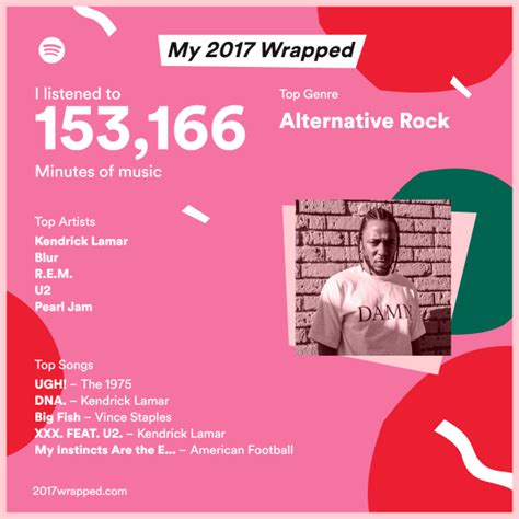 Maybe you would like to learn more about one of these? Kendrick Lamar | Spotify Wrapped Parodies | Know Your Meme