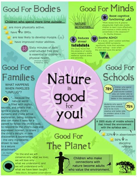 Nature Infographics