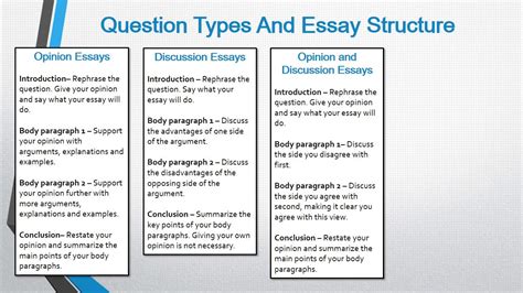 Different Essay Structures