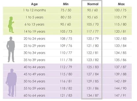 Normal Blood Pressure Chart By Age 45 Healthiack