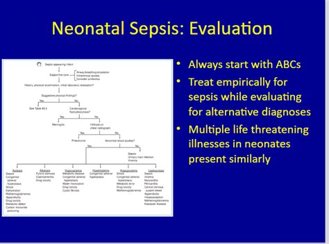 See The Chop Pathway For Evaluation And Treatment Of Suspected Sepsis