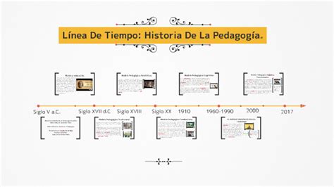 Linea De Tiempo Historia De La Pedagogia Timeline Timetoast Timelines