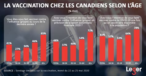 Une chose est certaine, les partisans ont de quoi s'accrocher cette année. Les vaccins chez les Canadiens et les Américains ...