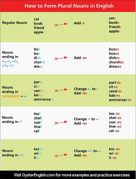 Plural Nouns Guide