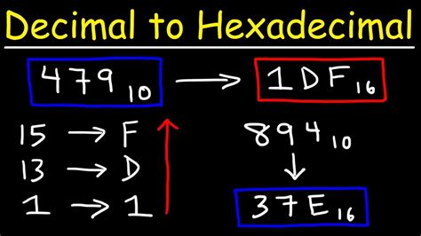 Hexadecimal To Decimal Converter Hexadecimal To Decimal Converter