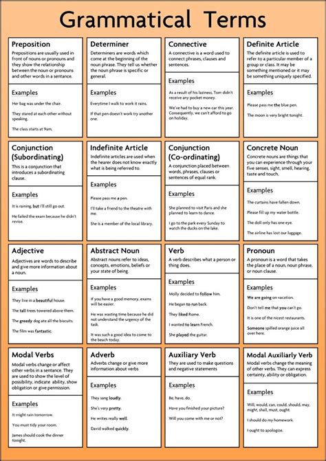 Grammatical Terms Poster English Teaching Learning Resource A1 Size