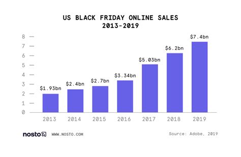 11 Black Friday Statistics You Need To Know 2023