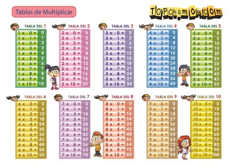 Tablas De Multiplicar 5 Imagenes Educativas