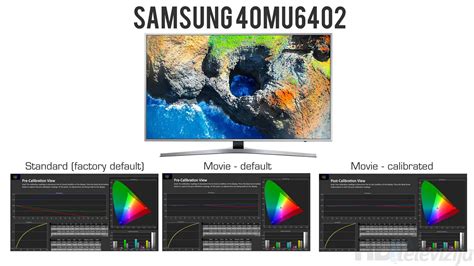 Samsung 40mu6400 Mu6400 Uhd Hdr Led Lcd Tv Review