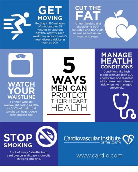 5 Ways Men Can Protect Their Heart Health Infographic