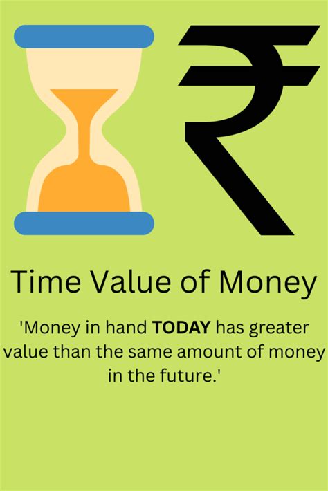 Time Value Of Money Meaning Examples Formula And Uses Finance Basics