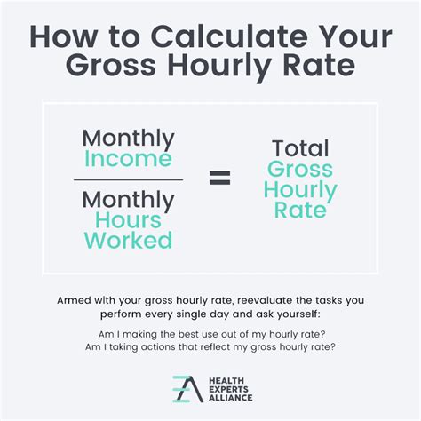 How To Calculate Your Practices Hourly Rate And What It Should Be