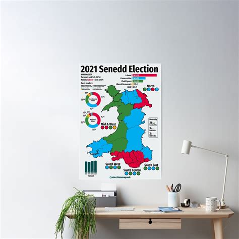 2021 Senedd Welsh Parliament Election Poster For Sale By Electionmapsuk Redbubble