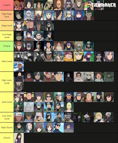Naruto Side Characters Ranking Tier List Community Rankings Tiermaker