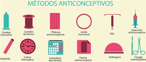 Anticonceptivos Dr Antonio Palacios