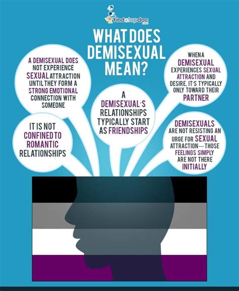 What Is Demisexual What Does Demisexual Mean