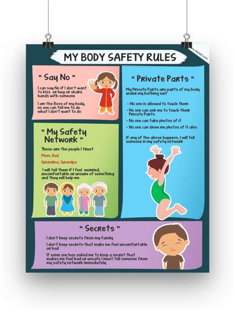My Body Safet Rules Body Safety Poster For Kids Ideal For Home And