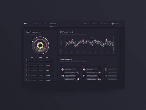 Animated Dashboard By Ameer Ashhab On Dribbble